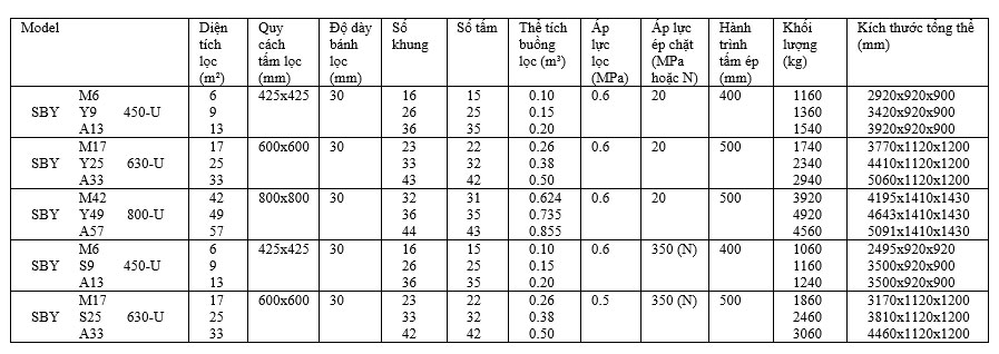 Máy ép lọc khung bản kiểu SBY