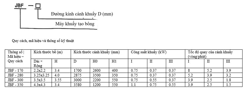 Máy khuấy tạo bông JBF Máy khuấy tạo bông JBF