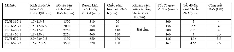 Máy khuấy trộn cơ học JWH
