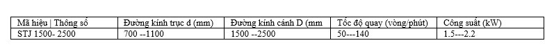 Máy khuấy kiểu STJ