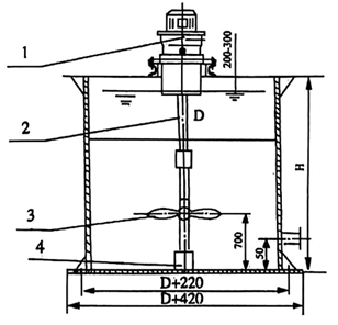 Máy khuấy kiểu STJ